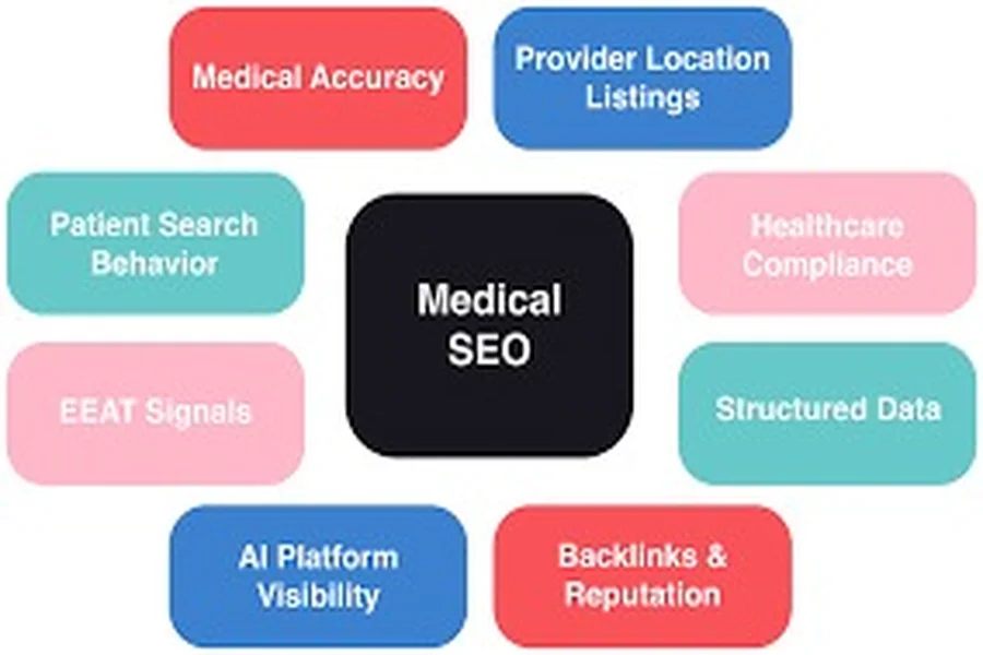 SEO Agency